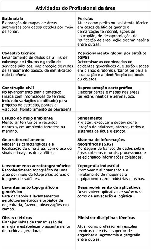 500 Revisado Quadro Engenharia Cartográfica 2 1