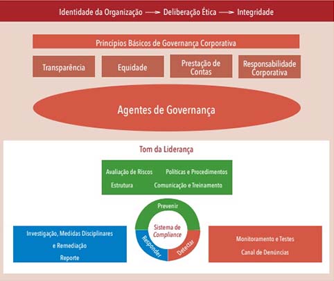 600 Compliance OBGC quadro