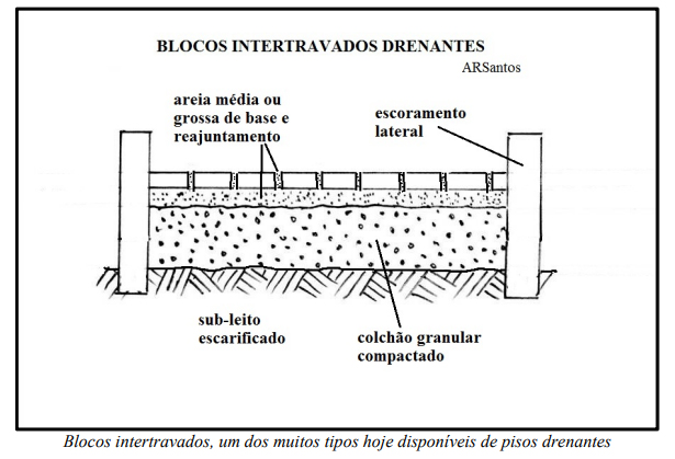 Blocos intertravados Artigo AlvaroRodriguesdosSantos