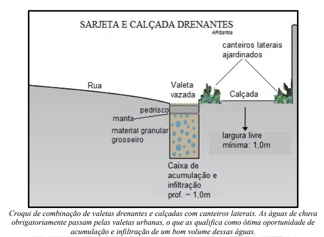 Calçada drenante Artigo AlvaroRodriguesdosSantos