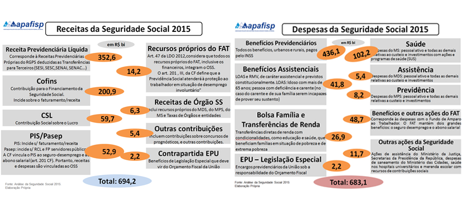 Conta Previdência