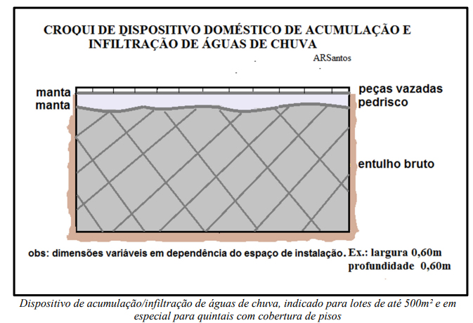 Dispositivo doméstico acumulação de chuva Artigo AlvaroRodriguesdosSantos