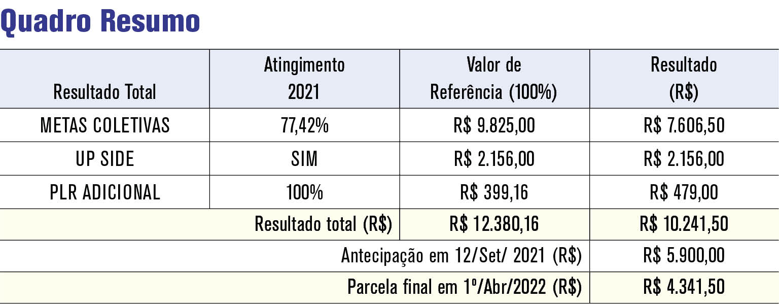 Enel 01 2022 Tabela Quadro Resumo