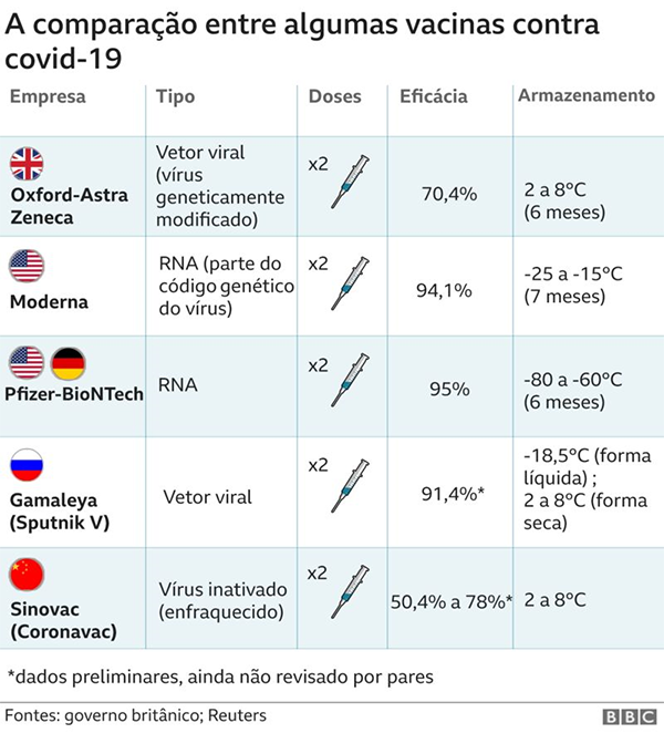 GráficoBBCBr 2 EficáciaVacinasCoronavírus 140121