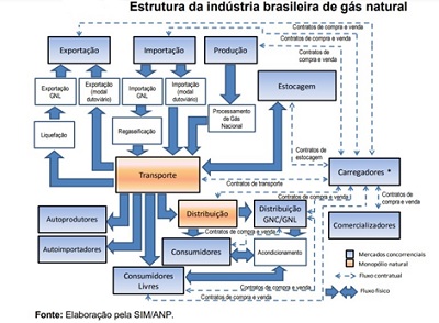 Gás matéria 2 SET2021