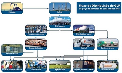 Gás matéria SET2021