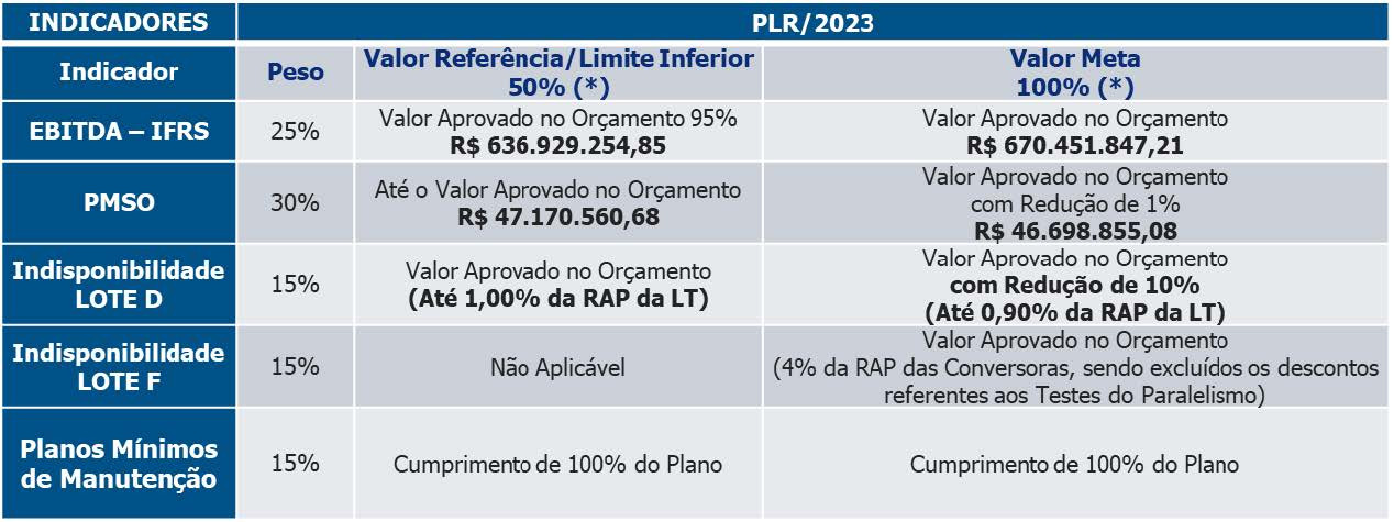 IEMadeira Indicadores PLR 2023