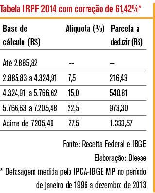 JEE448 p06 tabela