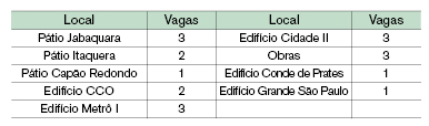Metro quadro delegadosindical