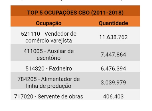 Mulheres Tabela 2 2019