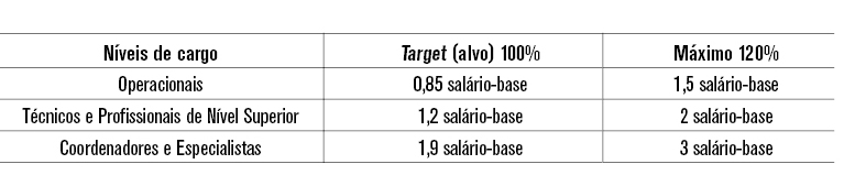 PLR Target PropostaEnel 05 20233