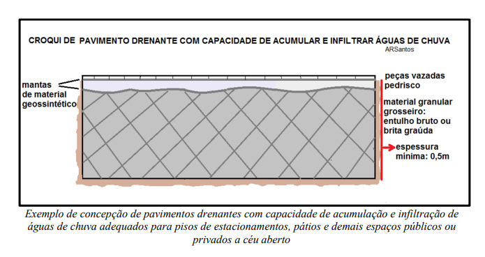 Pavimento Artigo AlvaroRodriguesdosSantos