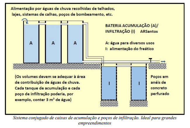 Sistema conjugado Artigo AlvaroRodriguesdosSantos