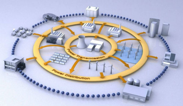 Smart grid