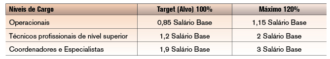 TabelaPLR Enel ACT20252027
