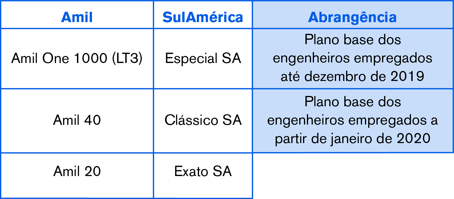 Telefonica Vivo 02 2023 tabela