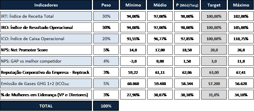 Telefonica Vivo 06 2022 Tabela Item 4