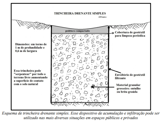 Trincheira drenante Artigo AlvaroRodriguesdosSantos