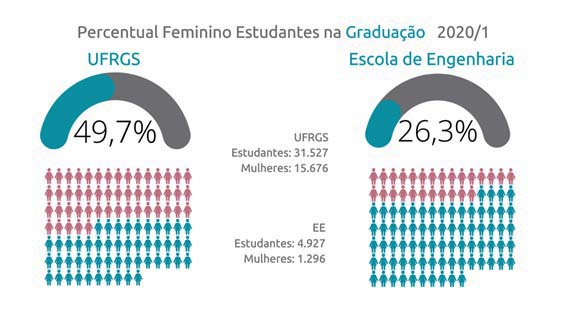 UFRGS evasão