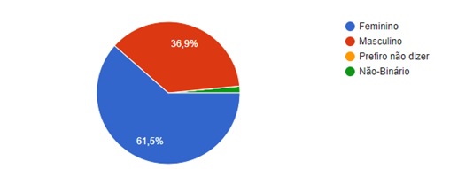 UFRGS questionário