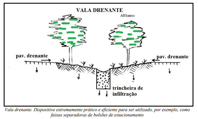 Vala drenante Artigo AlvaroRodriguesdosSantos