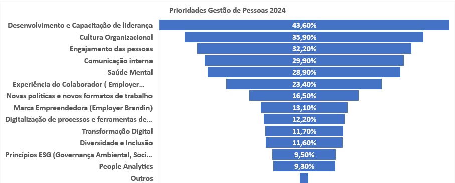 Grafico1GPTW2024