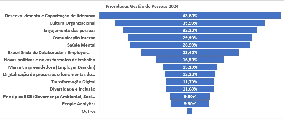 Grafico2GPTW2024