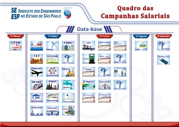 Quadro CampanhasSalariais 2026 1