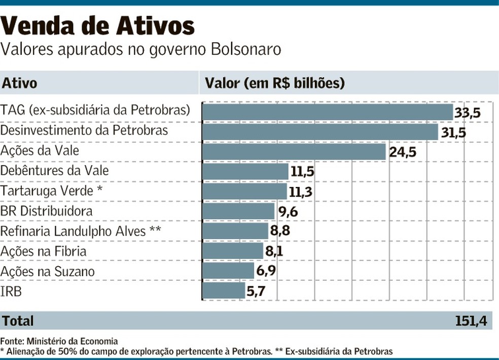 eletrobras venda de ativos