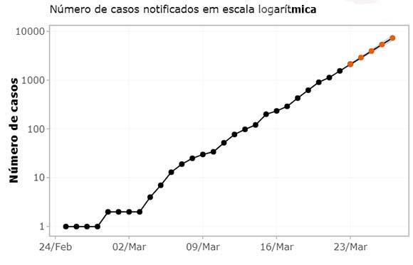 numero de casos tabela corrigida