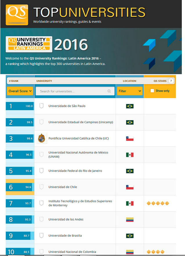top 10 universidades latinas