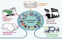 Contribuição sindical da categoria deve ser paga neste mês, conforme definido em assembleia